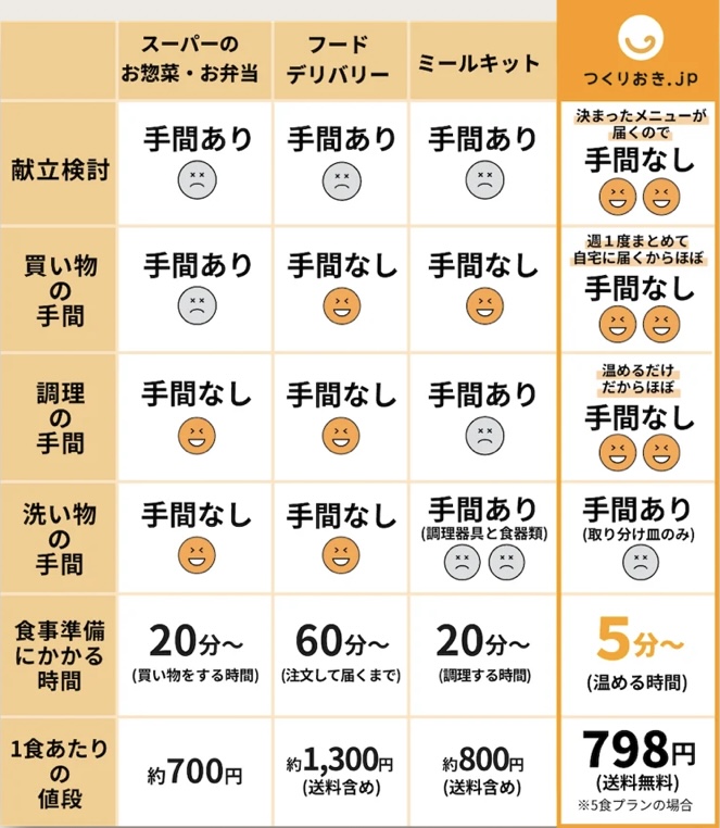 つくりおき.jp表